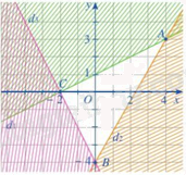 Đề thi giữa kì 1 Toán 10 Kết nối tri thức - Đề số 8 9