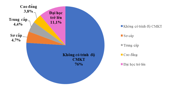 Đề thi giữa kì 2 Toán 7 - Đề số 4 - Cánh diều 0 1
