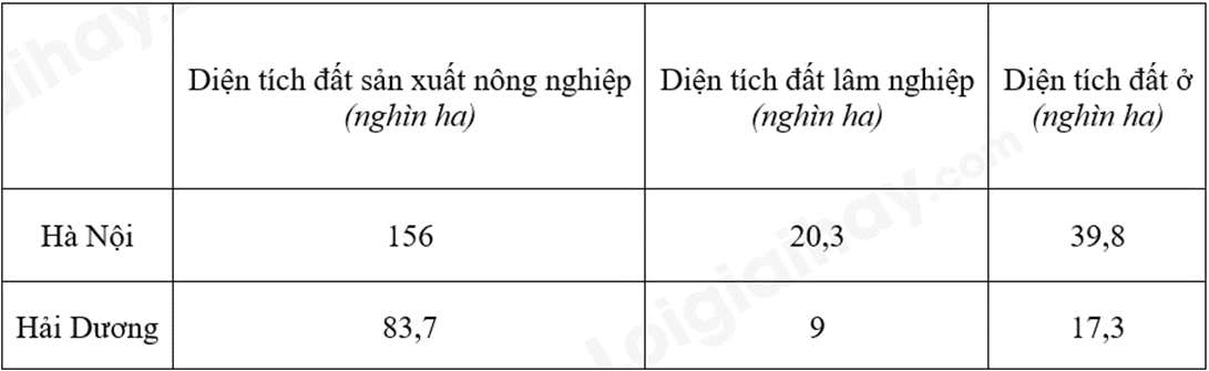 Đề thi giữa kì 2 Toán 8 Cánh diều - Đề số 9 1 12