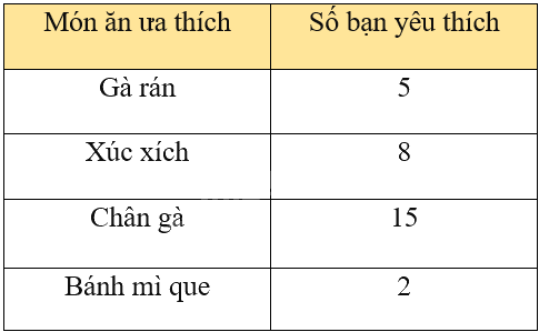 Đề thi giữa kì 2 Toán 8 - Đề số 1 - Cánh diều 0 1
