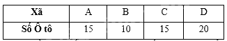 Đề thi giữa kì 2 Toán 8 - Đề số 1 - Cánh diều 1 3