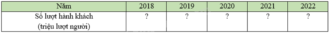 Đề thi giữa kì 2 Toán 8 - Đề số 1 - Cánh diều 1 9