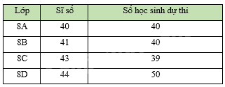 Đề thi giữa kì 2 Toán 8 - Đề số 5 - Cánh diều 1 1