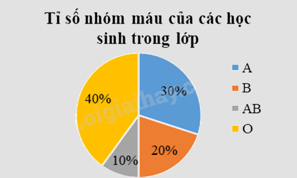 Đề thi giữa kì 2 Toán 9 Cánh diều - Đề số 1 1 10