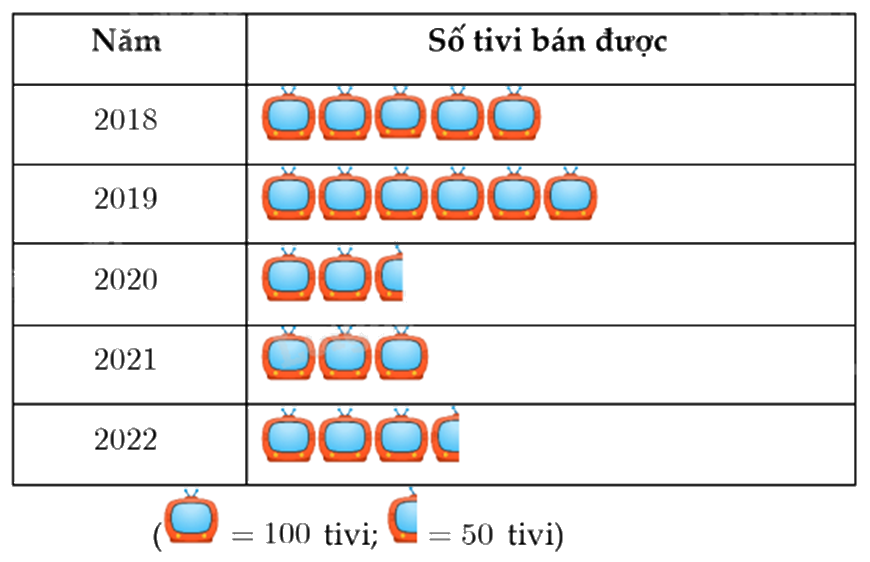 Đề thi giữa kì 2 Toán 9 Cánh diều - Đề số 3 0 6