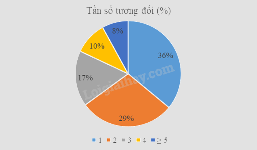 Đề thi giữa kì 2 Toán 9 Cánh diều - Đề số 4 1 10