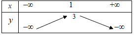 Đề thi học kì 1 Toán 10 Cánh diều - Đề số 6 4