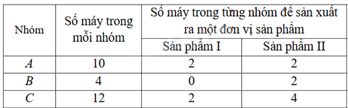 Đề thi học kì 1 Toán 10 Chân trời sáng tạo - Đề số 12 0 4