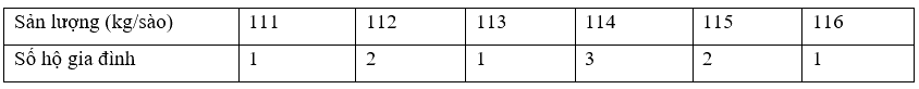 Đề thi học kì 1 Toán 10 Kết nối tri thức - Đề số 12 1 5