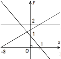 Đề thi học kì 1 Toán 10 Kết nối tri thức - Đề số 3 1