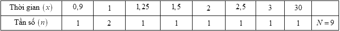 Đề thi học kì 1 Toán 10 Kết nối tri thức - Đề số 4 10