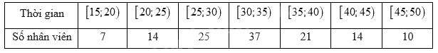 Đề thi học kì 1 Toán 11 Chân trời sáng tạo - Đề số 3 1 9