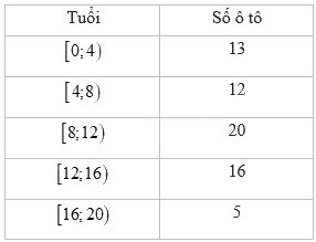 Đề thi học kì 1 Toán 11 Kết nối tri thức - Đề số 4 0 2