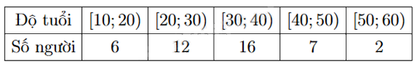 Đề thi học kì 1 Toán 11 Kết nối tri thức - Đề số 8 1 4