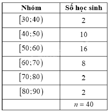 Đề thi học kì 1 Toán 12 Cánh diều - Đề số 3 1 8
