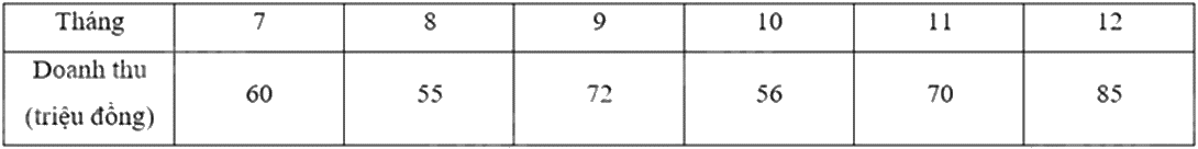 Đề thi học kì 1 Toán 7 Cánh diều - Đề số 18 1 3
