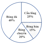 Đề thi học kì 1 Toán 7 Chân trời sáng tạo - Đề số 13 0 4
