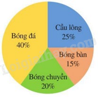 Đề thi học kì 1 Toán 7 Chân trời sáng tạo - Đề số 17 1 3