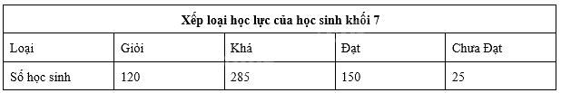 Đề thi học kì 1 Toán 7 - Đề số 12 - Kết nối tri thức 0 5