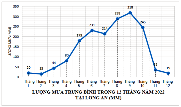 Đề thi học kì 1 Toán 7 - Đề số 3 - Chân trời sáng tạo 3
