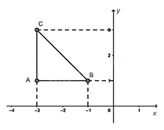 Đề thi học kì 1 Toán 8 - Đề số 1 - Cánh diều 0 2