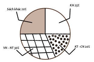 Đề thi học kì 1 Toán 8 - Đề số 4 - Kết nối tri thức 0 1