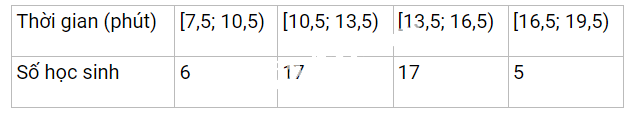 Đề thi học kì 2 Toán 11 Cánh diều - Đề số 2 0 1