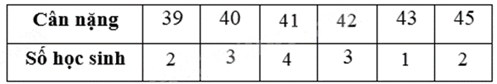 Đề thi học kì 2 Toán 6 - Đề số 11 - Kết nối tri thức 1 5