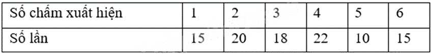 Đề thi học kì 2 Toán 6 - Đề số 13 - Kết nối tri thức 1 3