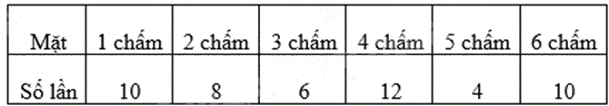 Đề thi học kì 2 Toán 8 Cánh diều - Đề số 6 0 5