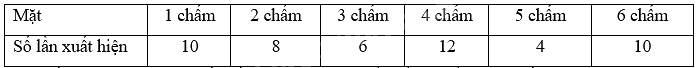 Đề thi học kì 2 Toán 8 - Đề số 3 - Chân trời sáng tạo 1 1