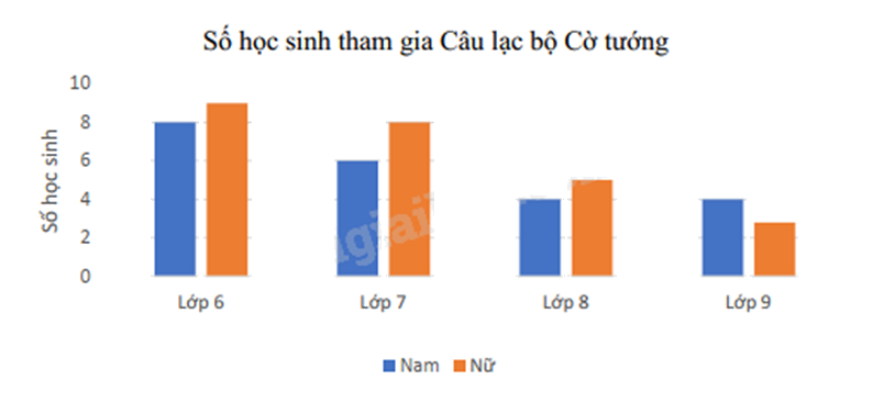 Đề thi học kì 2 Toán 8 - Đề số 4 - Chân trời sáng tạo 0 4