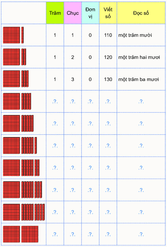 Đơn vị, chục, trăm, nghìn 7