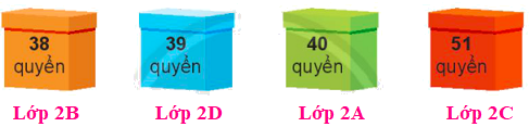 Em làm được những gì (trang 34, 35) 5 2