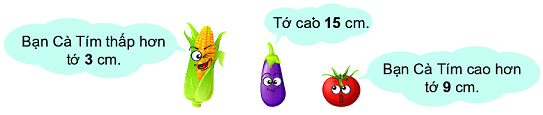 Em làm được những gì (trang 77, 78, 79, 80) 9 1