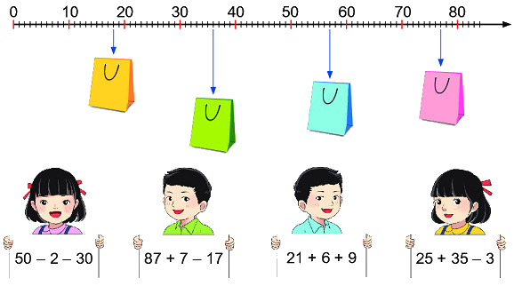 Em làm được những gì trang 96, 97 3 1