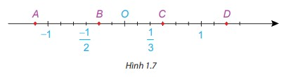 Giải bài 1.3 trang 9 SGK Toán 7 tập 1 - Kết nối tri thức 1
