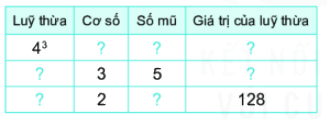 Giải Bài 1.37 trang 24 SGK Toán 6 Kết nối tri thức với cuộc sống tập 1 1