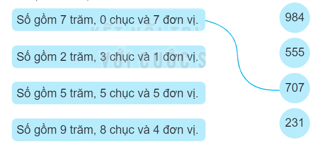 Giải bài 1: Ôn tập các số đến 1000 (tiết 1) trang 5, 6 vở bài tập Toán 3 - Kết nối tri thức với cuộc sống 3