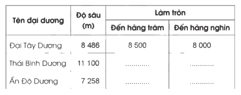 Giải bài 1: Ôn tập về số tự nhiên trang 4, 5, 6 vở bài tập Toán 5 - Cánh diều 5 1