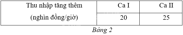 Giải bài 1 trang 27 Chuyên đề học tập Toán 12 - Cánh diều 1