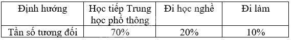 Giải bài 1 trang 45 vở thực hành Toán 9 tập 2 1