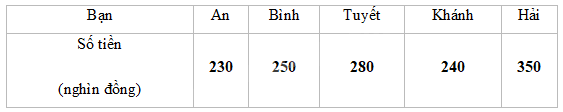 Giải bài 1 trang 92 vở thực hành Toán 8 3