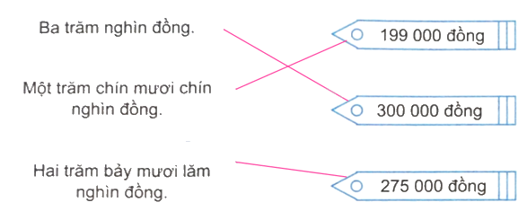 Giải bài 10: Số có sáu chữ số. Số 1 000 000 (tiết 1) trang 36, 37 vở bài tập Toán 4 - Kết nối tri thức với cuộc sống 6
