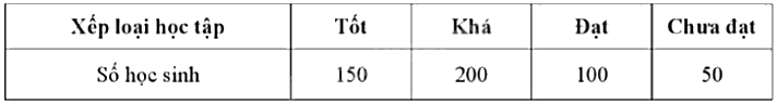 Giải bài 10 trang 15 sách bài tập toán 9 - Cánh diều tập 2 1