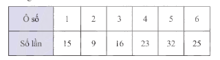 Giải bài 11 trang 96 SGK Toán 8 tập 2– Chân trời sáng tạo 2