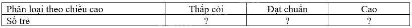 Giải bài 15 trang 137, 138 vở thực hành Toán 9 tập 2 2