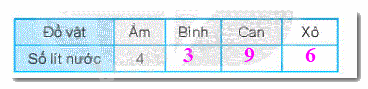 Giải bài 16: Lít (tiết 2) trang 62, 63 Vở bài tập toán 2 - Kết nối tri thức với cuộc sống 7