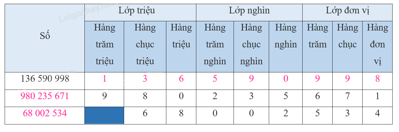 Giải bài 16: Luyện tập chung (tiết 1) trang 53 vở bài tập Toán 4 - Kết nối tri thức với cuộc sống 2
