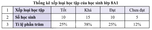 Giải bài 2, 3, 4 trang 115 SGK Toán 8 tập 1– Chân trời sáng tạo 1